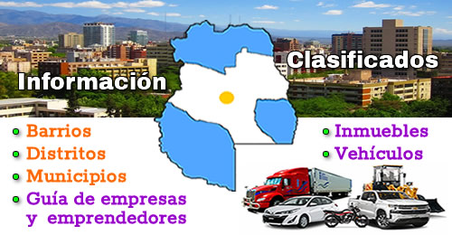 Distritos Ciudad de Mendoza